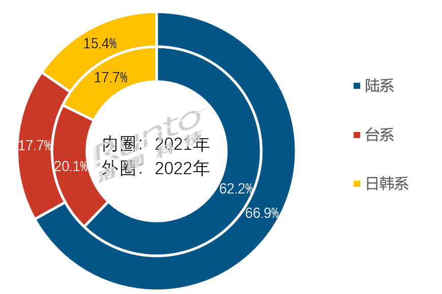 2022ȫҺҕЈ(chng)Y(ji)cչ