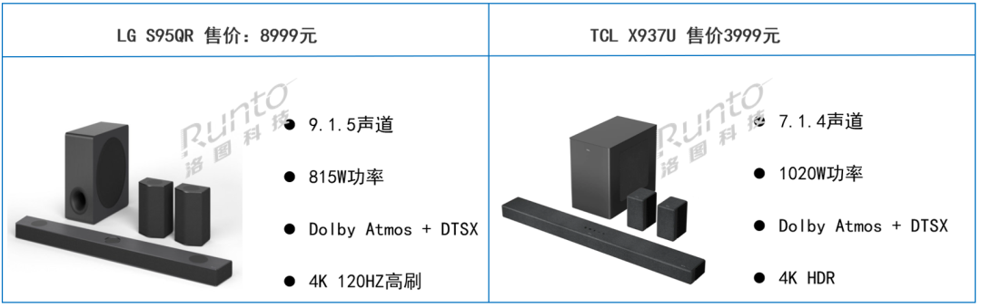 ҕSMSoundbarِЇͥB͸ʲ1%“618”ϝq5%