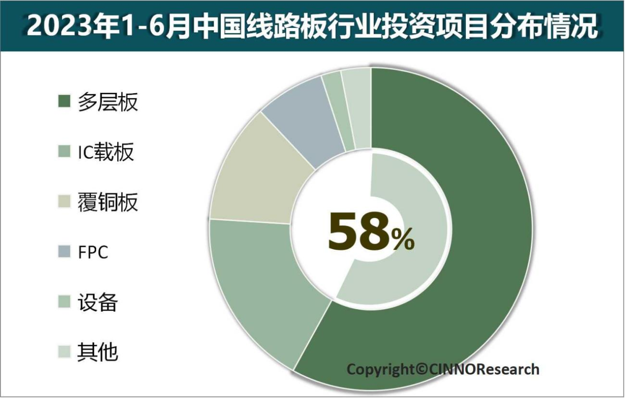 2023ϰЇ·aIͶY~ͬ»40.4%