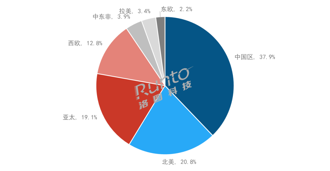 DƼA(y)y(c)2023ȫͶӰC(j)؛1900f(wn)_(ti)L(zhng)6.4%