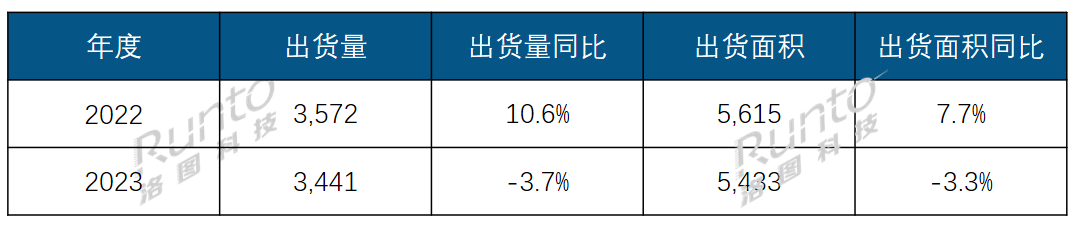 2023ȫߴ罻ƽ@ʾ؛3.7%86+؛q2Ї(gu)ꑏSռ85%