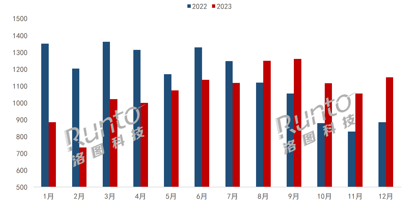 2023Ї(gu)@ʾ½6.9%^|_(ti)W½|WЖ|L(zhng)