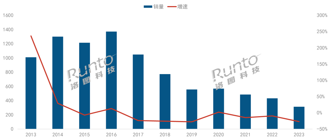 2023Ї(gu)ܺЈ(chng)Ҏ(gu)ģ27.5%vӍI(lng)ܣ2024꽵300f_(ti)