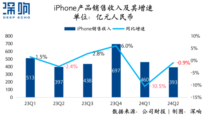 iPhonerpO߀ЇЈػ