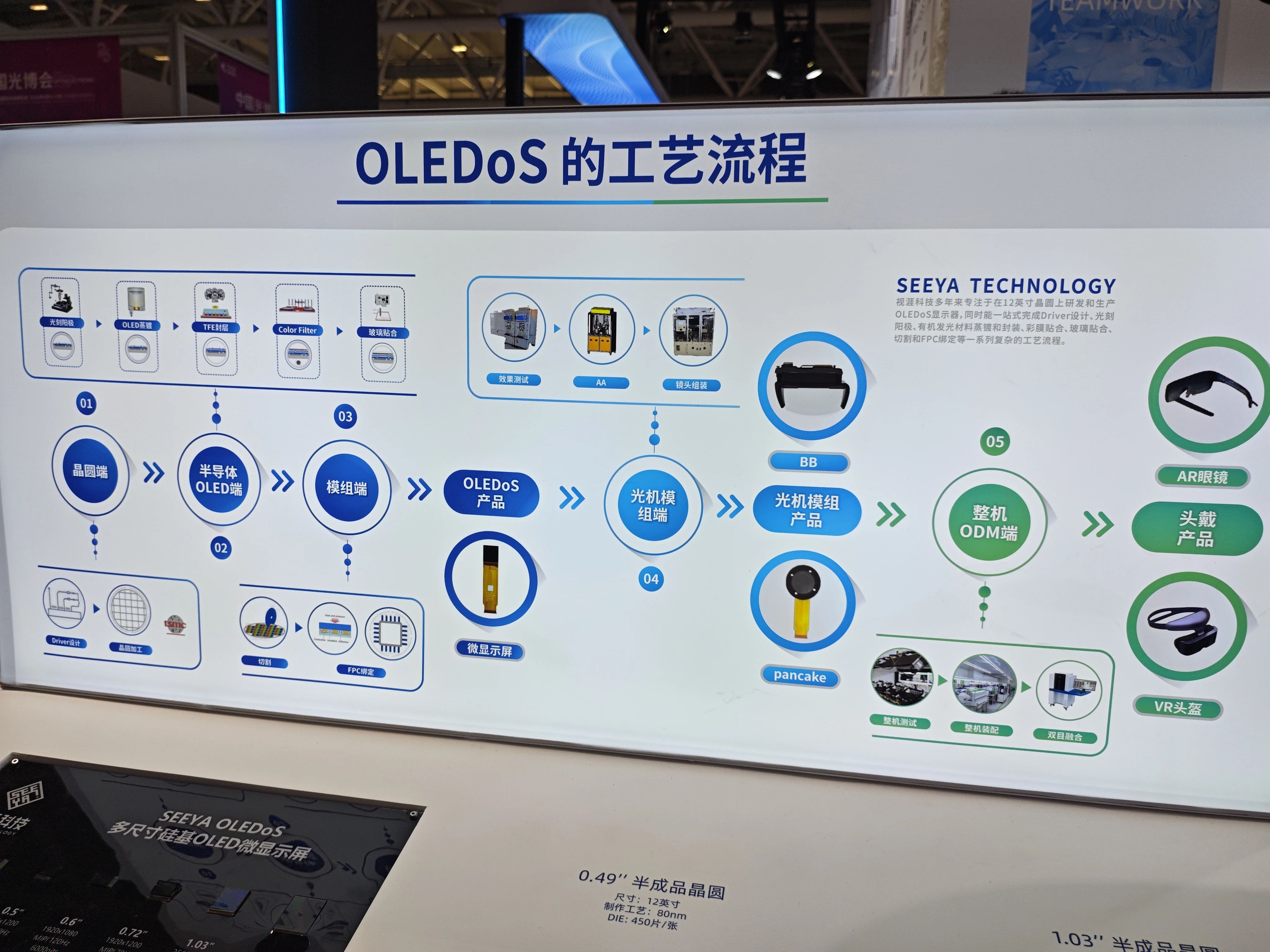 Micro LEDcMicro OLED¼g(sh)չʾ