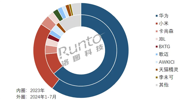 Ї(gu)1-7lRNAһ(d)60.3%~