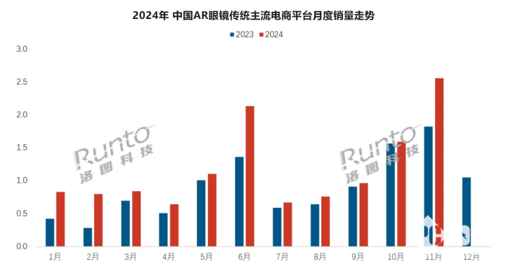 ARЈ(chng)(wn)L(zhng) 11ARRNq_(d)40.3%