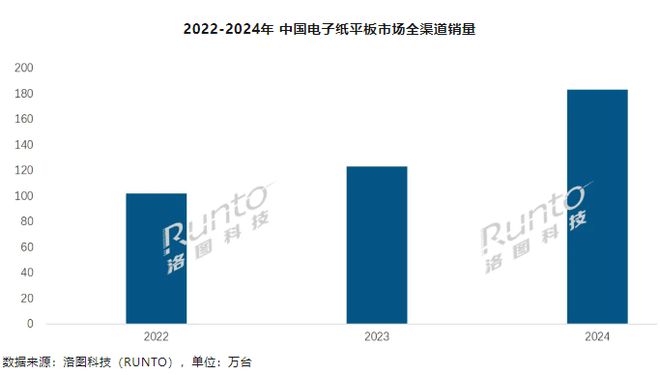 DƼ2024 Ї(gu)ӼƽN 183.4 f_(ti)