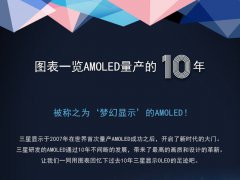 三星公布AMOLED屏幕數(shù)據(jù) 生產(chǎn)量突破10億