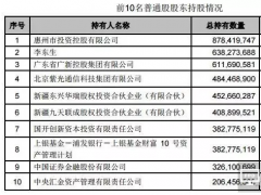 TCL與深紡織資產重組浮出水面，華星光電獨立上市將近