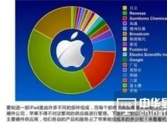 IGZO成面板主流 華東科技或切入蘋果供應鏈