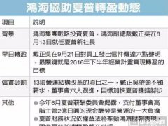 夏普半年內拼轉盈 戴正吳帶頭不支薪