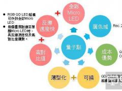 三星量子點TV 朝QLED自發光結構發展