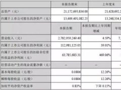 天馬第三季扣非后凈利同比增長469%