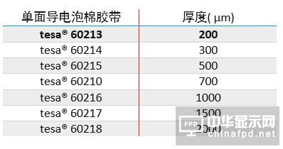 德莎推出tesa  60213超薄導電泡綿膠帶