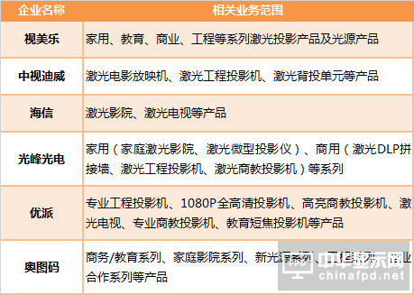 縱觀新型顯示發展：激光將成下一個“主角”