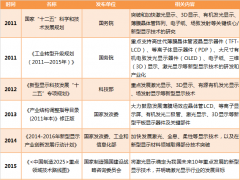 縱觀新型顯示發展：激光將成下一個“主角”