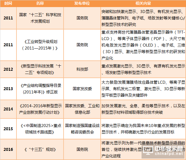 縱觀新型顯示發展：激光將成下一個“主角”
