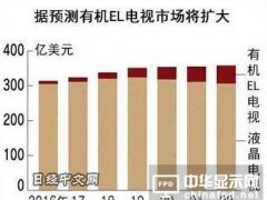 索尼要重推有機(jī)EL電視 且是大尺寸