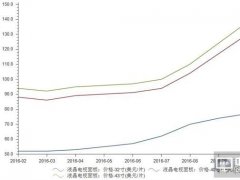 液晶面板價格居高不下 電視企業壓力驟增紛紛漲價