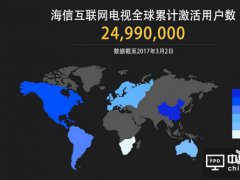 海信擬運營美國互聯網電視 260萬家庭新選擇