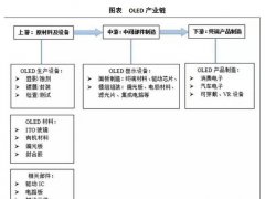 OLEDa(chn)I(y)2020ЈҎ(gu)ģ_990|Ԫ