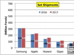 OLED智能手機應用前景-面板供應商與手機品牌廠商的利益鏈