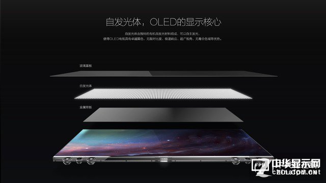不用再等了！OLED技術已經成熟降價20% 