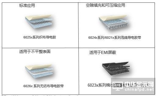 tesa 60264(do)zO(sh)p