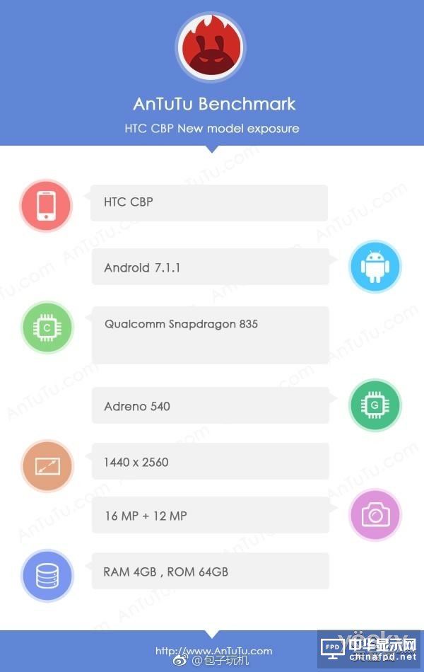 HTC UȾD:խ߅+C(j)]I