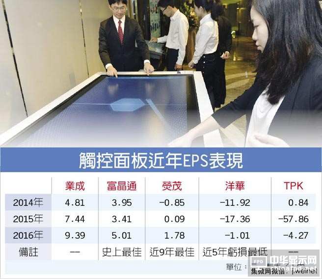  觸控面板景氣好轉(zhuǎn) 洋華2016年業(yè)績?yōu)榻?年虧損最少-日立藍膠
