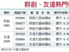 受轉單效應的影響 面板雙虎認購喜孜孜