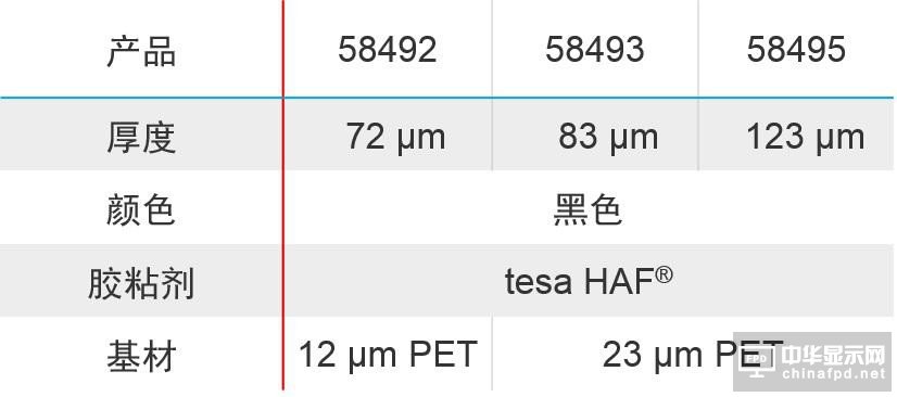 tesa? HAF 58492z——ȫ֙CCx
