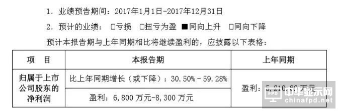 عɷ2017A(y)30%-59%